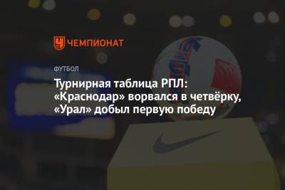 Турнирная таблица РПЛ: «Краснодар» ворвался в четвёрку, «Урал» добыл первую победу - championat.com - Сочи - Краснодар - Нижний Новгород