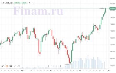 Нефть может вновь оказать поддержку российским индексам - smartmoney.one