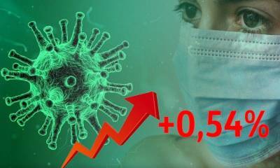 Динамика коронавируса на 28 сентября - bloknot.ru - Москва - Россия - США