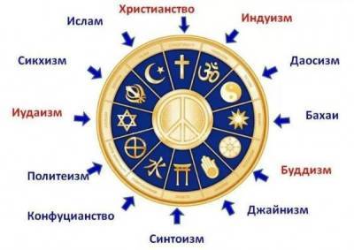 Религии мира: список и обзор самых популярных верований - skuke.net - Интересно