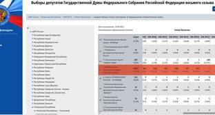 Рамзан Кадыров - "Единая Россия" получила меньше 1% голосов в чеченском селе - kavkaz-uzel.eu - Россия - респ. Чечня