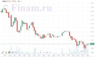 Российский рынок может начать день обвалом - smartmoney.one - США