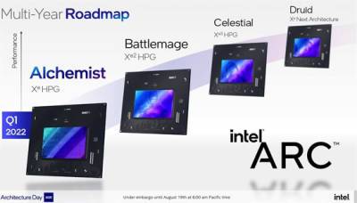 Названы ключевые характеристики флагманской видеокарты Intel Arc - goodnews.ua