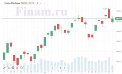 Российский фондовый рынок не может определиться с направлением движения - smartmoney.one - Германия