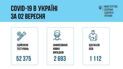 Игорь Кузин - Темпы заражения коронавирусом в Украине ускоряются - lenta.ua - Украина - Киев