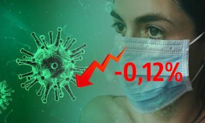 Динамика коронавируса на 3 сентября - bloknot.ru - Москва - Россия - США