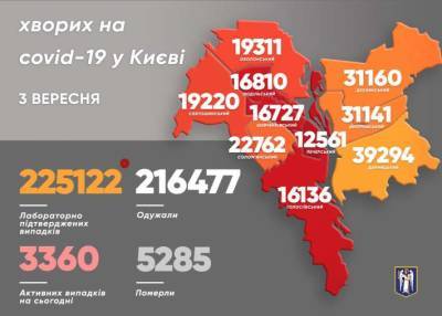 Виталий Кличко - Игорь Кузин - Киев стал лидером по заболеваемости коронавирусом - lenta.ua - Украина - Киев - Подольск - Соломенск