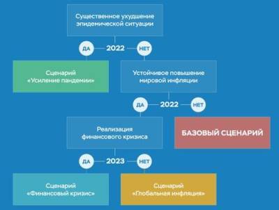 Центробанк закладывает в расчёты крах мировой финансовой системы - argumenti.ru - Россия - США