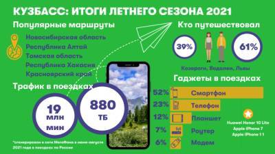 «Привет, сосед!»: где отдохнули кузбассовцы этим летом - gazeta.a42.ru - Краснодарский край - Новосибирск - Кемеровская обл. - респ. Алтай - Красноярск - Томск - респ. Хакасия