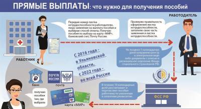Без очередей и бумаг. Как получить деньги не выходя из дома - ulpravda.ru