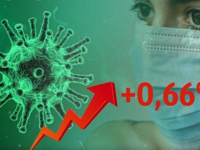 Динамика коронавируса на 30 сентября: новый рекорд смертности - bloknot.ru - Москва - Россия - США