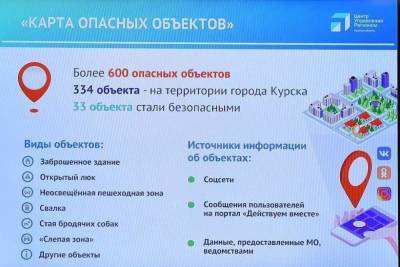 Роман Старовойт - В Курской области на «Карту опасных объектов» нанесли 600 мест - chr.mk.ru - Курская обл.