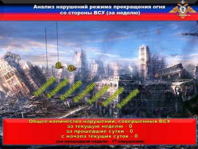 НМ ДНР: продолжаем фиксировать факты самовольного оставления воинских частей украинскими карателями - news-front.info - ДНР - Донбасс