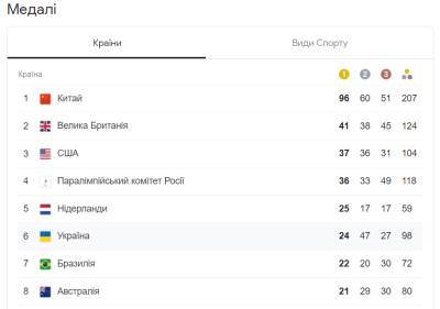 Украина завершила выступление на Паралимпиаде-2020: медальный зачет - narodna-pravda.ua - Украина - Киев - Токио - Житомир