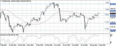 Нефть теряет в цене после снижения цен для Азии со стороны Саудовской Аравии - smartmoney.one - США - Саудовская Аравия