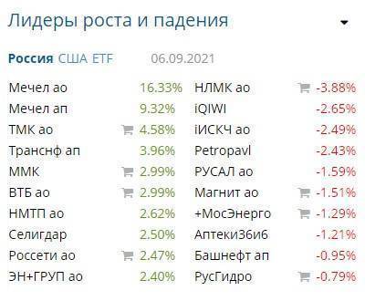 В акциях "Мечела" сохранится высокая волатильность - smartmoney.one