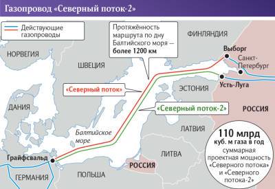 А у нас в Европе газ: что изменит запуск «Северного потока – 2» - pravda-tv.ru - Россия - Украина - Германия - Дания - Европа