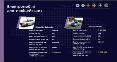 Денис Монастырский - МВД закупит электромобили для патрульной полиции - narodna-pravda.ua - Украина - Нью-Йорк - шт.Нью-Джерси