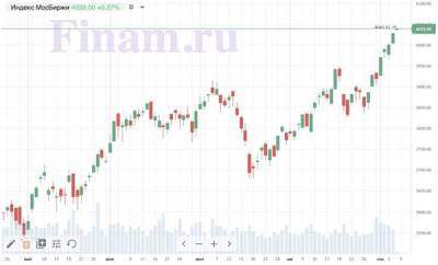 Рынок открылся ростом - покупают "Мечел" и "Акрон" - smartmoney.one - Китай
