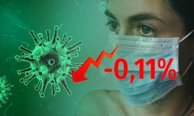Динамика коронавируса на 7 сентября - bloknot.ru - Москва - Россия - США