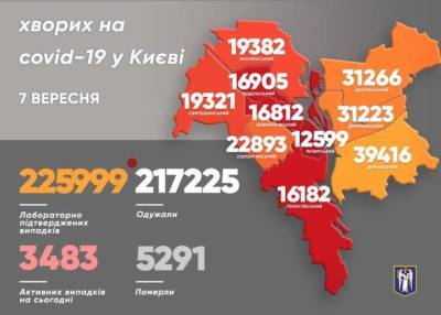 Виталий Кличко - В районах столицы снизилось количество больных коронавирусом - lenta.ua - Украина - Киев - Подольск - Киев - Святошинск - Соломенск