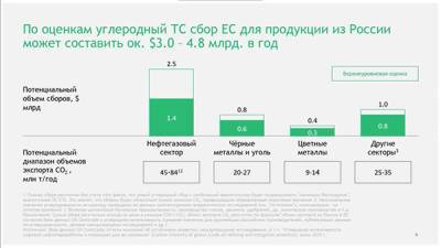 В Думе не представили ни одного доказательства необходимости "зеленого перехода" - депутат ГД - nakanune.ru - Россия