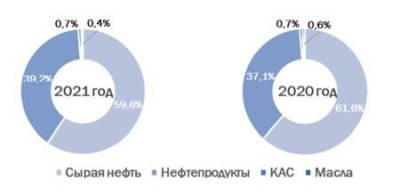 Грузооборот группы НМТП за 7 месяцев снизился на 2,3% - smartmoney.one