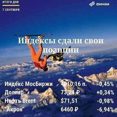 Итоги вторника, 7 сентября: Российский рынок снимает перекупленность - smartmoney.one - США - Саудовская Аравия