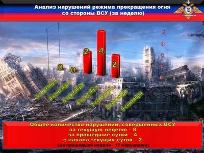 НМ ДНР: каратели размещают военную технику вблизи жилых домов - news-front.info - Украина - ДНР - Горловка - населенный пункт Ленинское