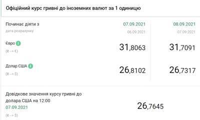 НБУ понизил официальный курс евро еще на 10 копеек - narodna-pravda.ua - Украина