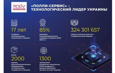 Инновационная компания "Полли-Сервис" принесла в госказну 325 млн. гривен - korrespondent.net - США - Украина