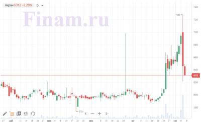 Рынок сменил коррекцию на "боковик" - покупают "Мечел", продают "Акрон" - smartmoney.one - США - Япония