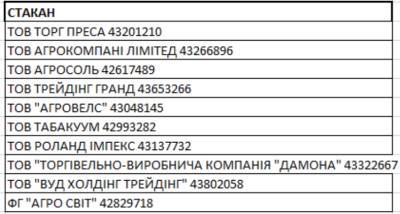 Алексей Любченко - Евгений Олейников - Дорогая жизнь киевского конвертатора Игоря Стаковиченко (Стакан) - narodna-pravda.ua - Украина - Киев