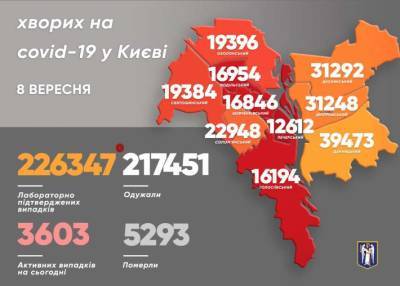 Виталий Кличко - В районах столицы снова растет количество больных COVID-19 - lenta.ua - Украина - Киев - Киев - Святошинск - Соломенск