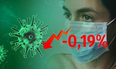 Динамика коронавируса на 8 сентября - bloknot.ru - Москва - Россия - США