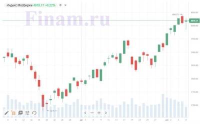 Укрепление нефти поддерживает рост на российском рынке - smartmoney.one - Гвинея