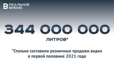 Олег Тихонов - Розничные продажи водки в России составили 344 миллиона литров — это много или мало? - realnoevremya.ru - Россия