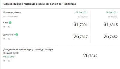 НБУ повысил официальный курс доллара после трех дней снижения - narodna-pravda.ua - Украина