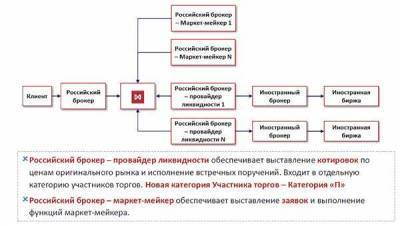 Борис Блохин - Московская биржа запустит с 27 сентября торги в долларах - в два этапа - smartmoney.one
