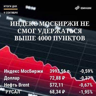 Итоги четверга, 9 сентября: На рынках преобладает неопределенность - smartmoney.one