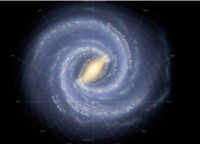 Вселенная - Ученые сделали открытие из-за которого пересмотрят историю нашей галактики Млечный Путь - lenta.ua - Украина