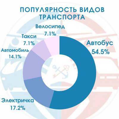 Назван самый непопулярный вид транспорта в Ленобласти - ivbg.ru - Украина - Ленинградская обл. - Ленобласть