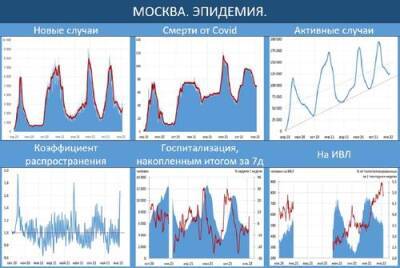 Может ли очередной штамм стать «естественной вакциной» - argumenti.ru - Москва