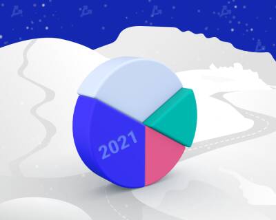 2021 год в цифрах: рекорды биткоина, бум NFT/GameFi и расцвет L2-решений для Ethereum - forklog.com - Китай - США - Sandbox - county Luna