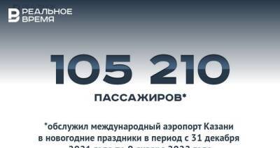 Максим Платонов - В новогодние праздники аэропорт Казани обслужил более 105 тысяч пассажиров — это много или мало? - realnoevremya.ru - Москва - Анапа - Сочи - Краснодар - Симферополь - респ. Татарстан - Казань - Минеральные Воды - Стамбул - Татарстан