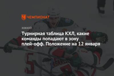 Турнирная таблица КХЛ, какие команды попадают в зону плей-офф. Положение на 12 января - championat.com - Москва - Санкт-Петербург - Минск