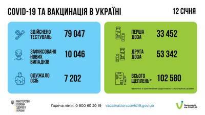 Евгений Медведев - В Украине зафиксирован резкий рост заражений коронавирусом - lenta.ua - Украина - Киев - Киевская обл. - Сумская обл.