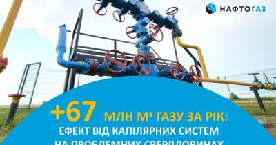 Дополнительно 67 млн. куб. м газа на старых проблемных скважинах – эффект от внедрения Укргаздобычей технологии капиллярных систем - dsnews.ua - Украина - Ивано-Франковская обл. - Полтавская обл.