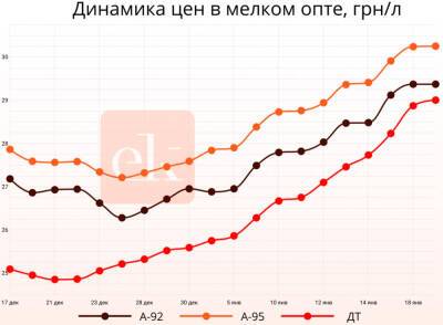 Сергей Куюн - Пересматриваем по несколько раз в день: оптовые цены летят вверх - bin.ua - Украина