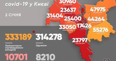 Виталий Кличко - В первый день года от коронавируса скончались 11 киевлян - dsnews.ua - Украина - Киев - Киев - Оболонск